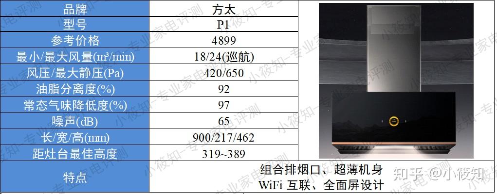 2022油烟机怎么选油烟机推荐涉及品牌老板方太美的华帝等