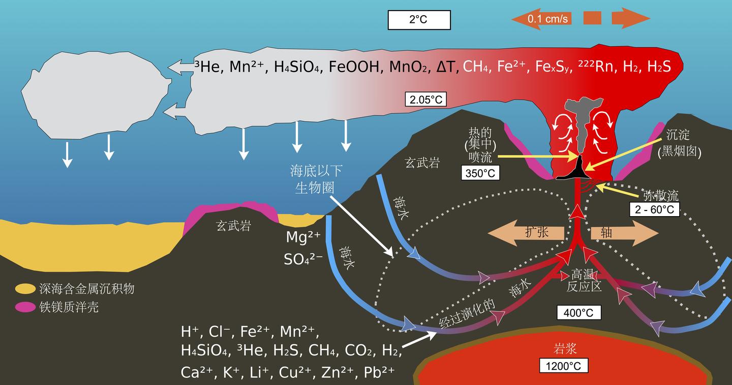 海底黑煙囪噴出的熱液會沸騰嗎