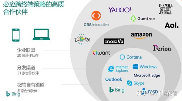 什么是bing ads推广--乐思网络采集