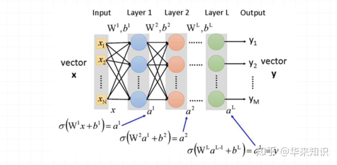 【超详细】一文带你了解RNN家族知识点 - 知乎