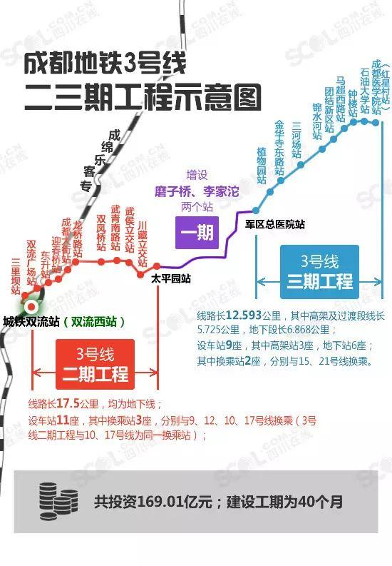 成都地铁20号线高清图图片