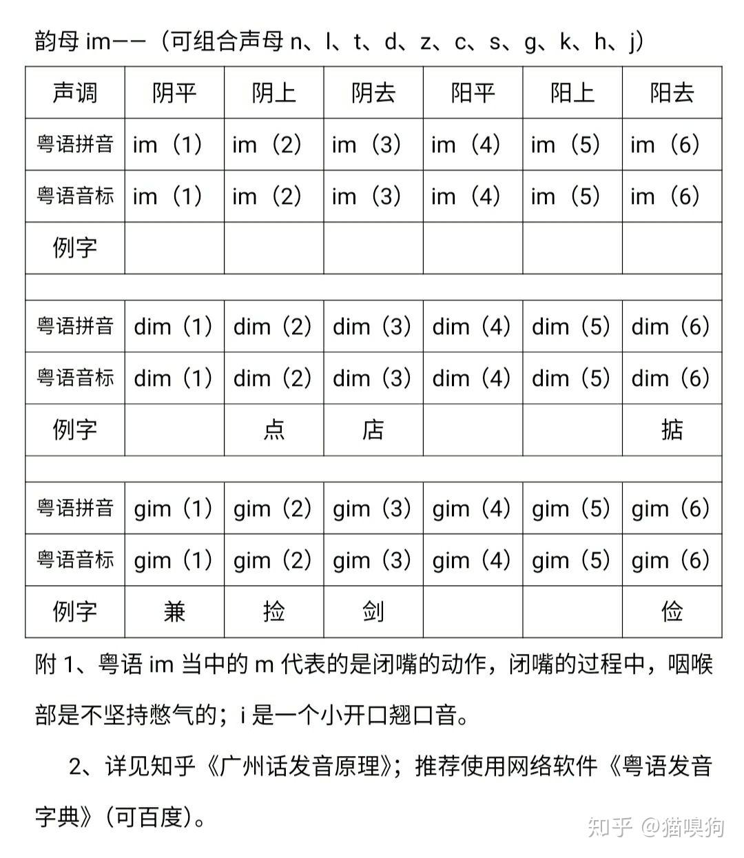 粤语发音教程(简洁版)(63)韵母im