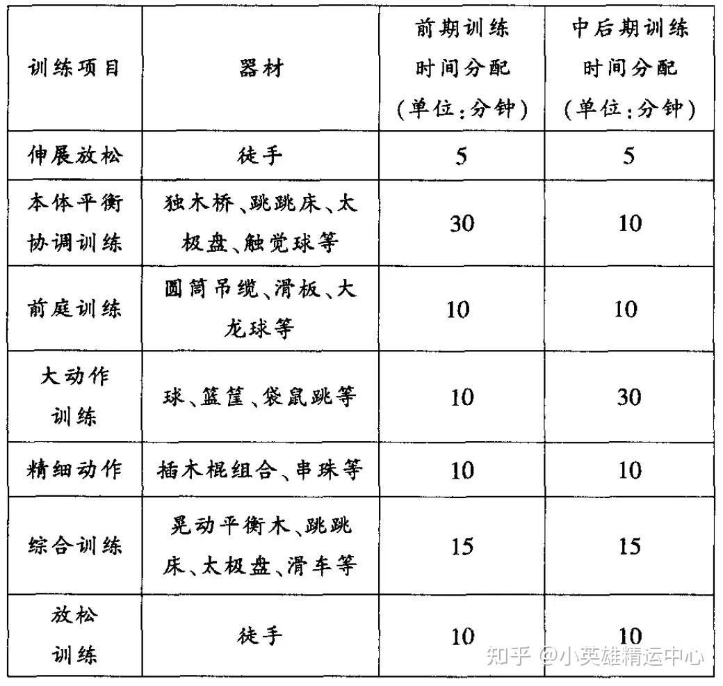 【超详细】发育迟缓儿童康复训练怎么做? - 知乎