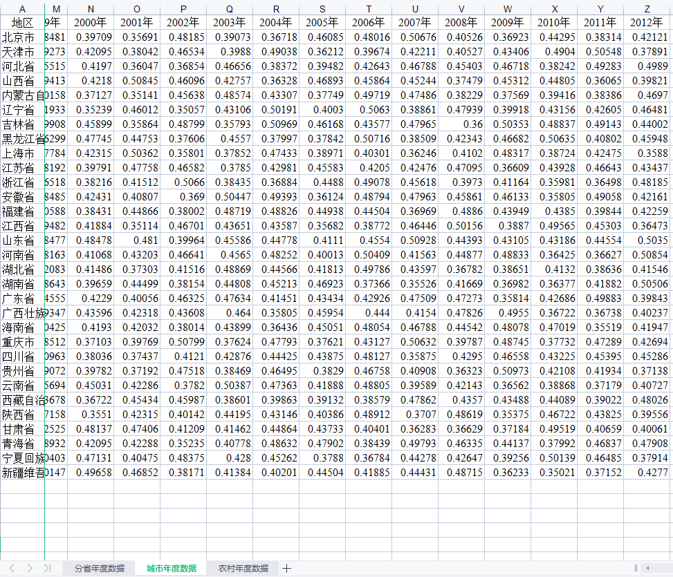 基尼系数、恩格尔系数、泰尔指数等数据合集大全- 知乎