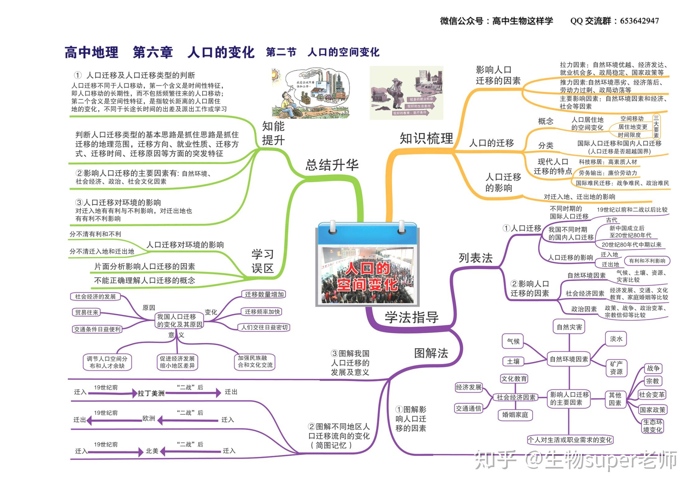 高中地理思维导图