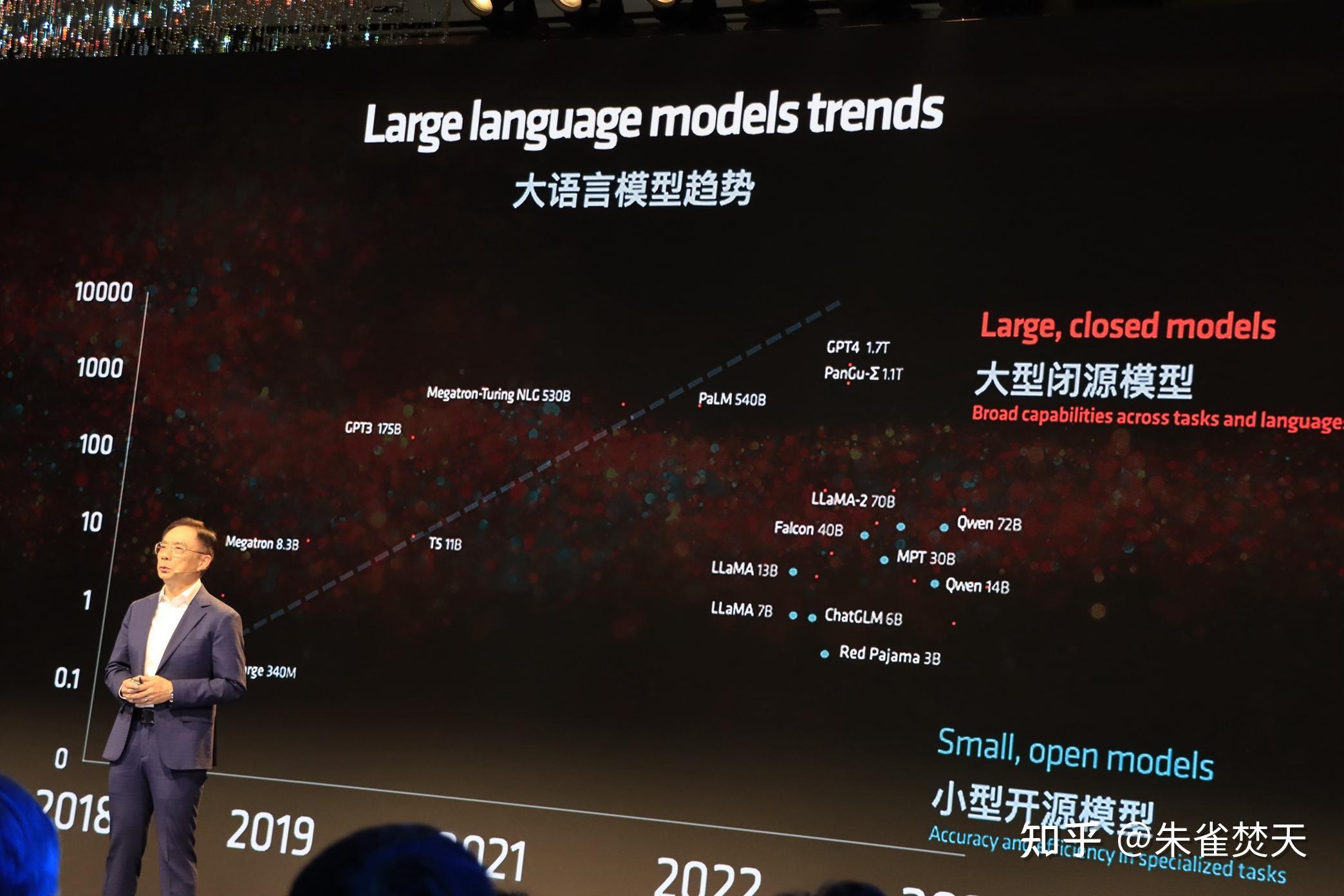 amdaipc创新峰会苏妈与众大佬上台分享未来ai愿景