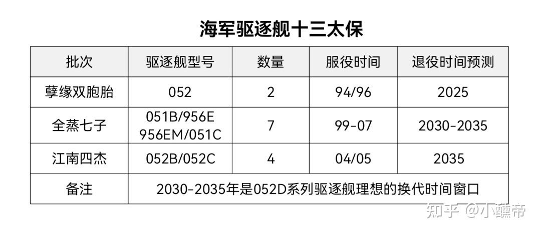 052d型驱逐舰参数图片