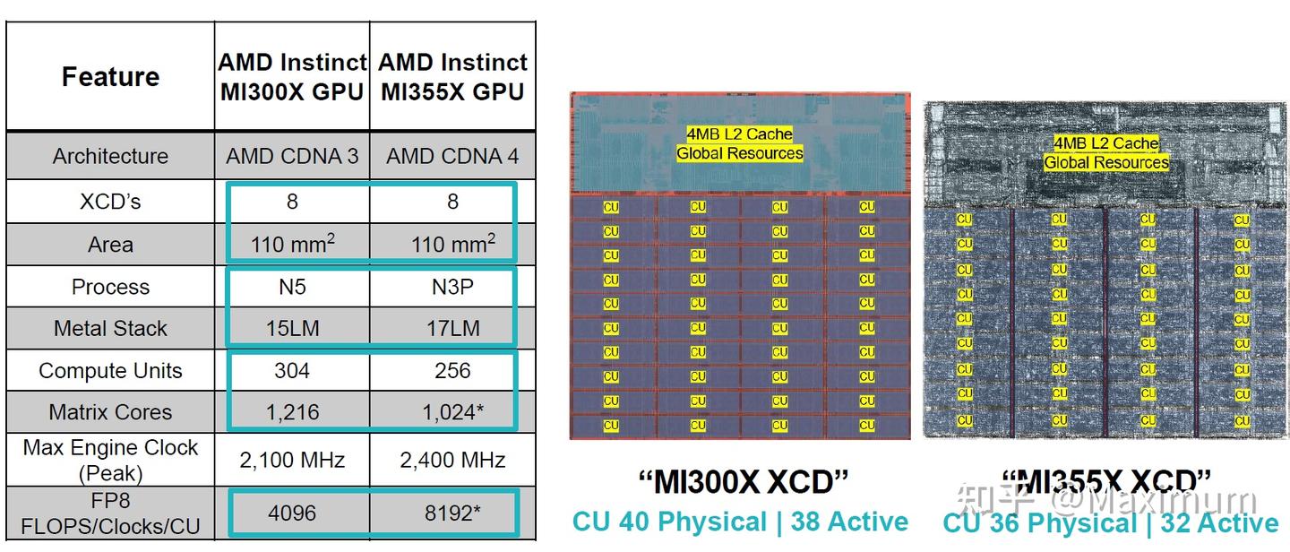 ISSCC2026 AMD MI355文章解读 - 知乎