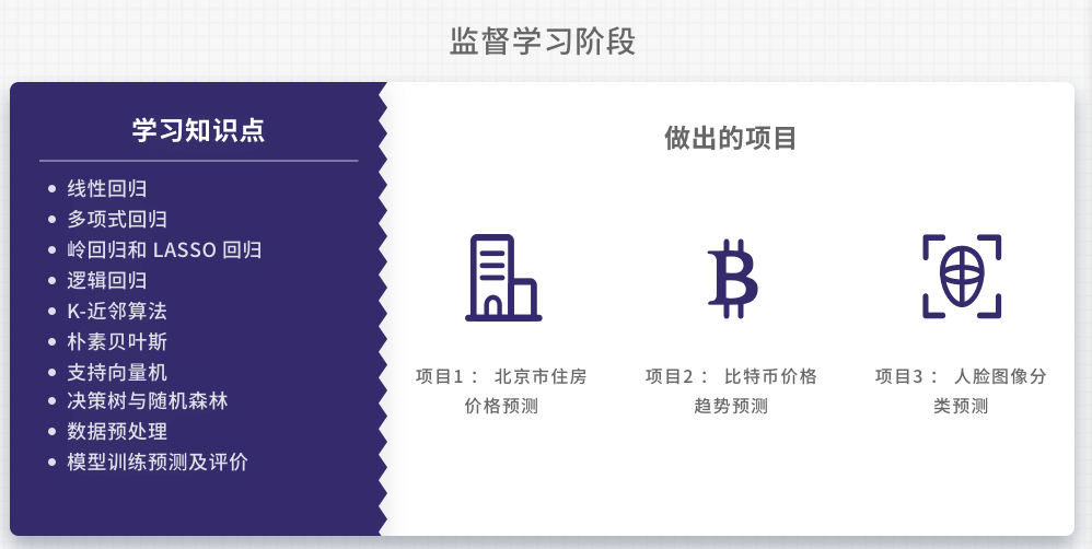 42個機器學習練手項目比啃書更高效