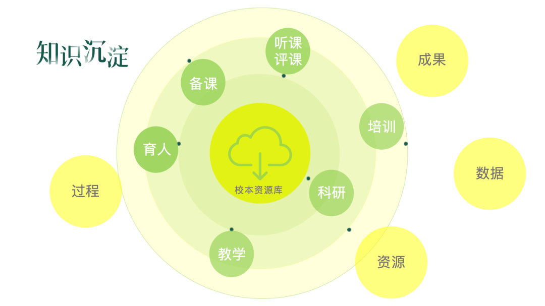 学校如何真正引导教师成长,看石门实验学校用成果说话