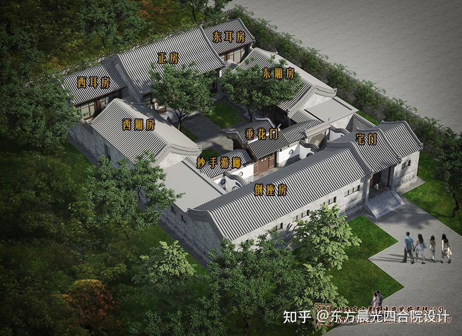 二进四合院：分设前院和后院，两个院子狭长的前院是对外的 - 知乎