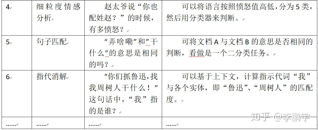 可以用文本编辑器编辑html