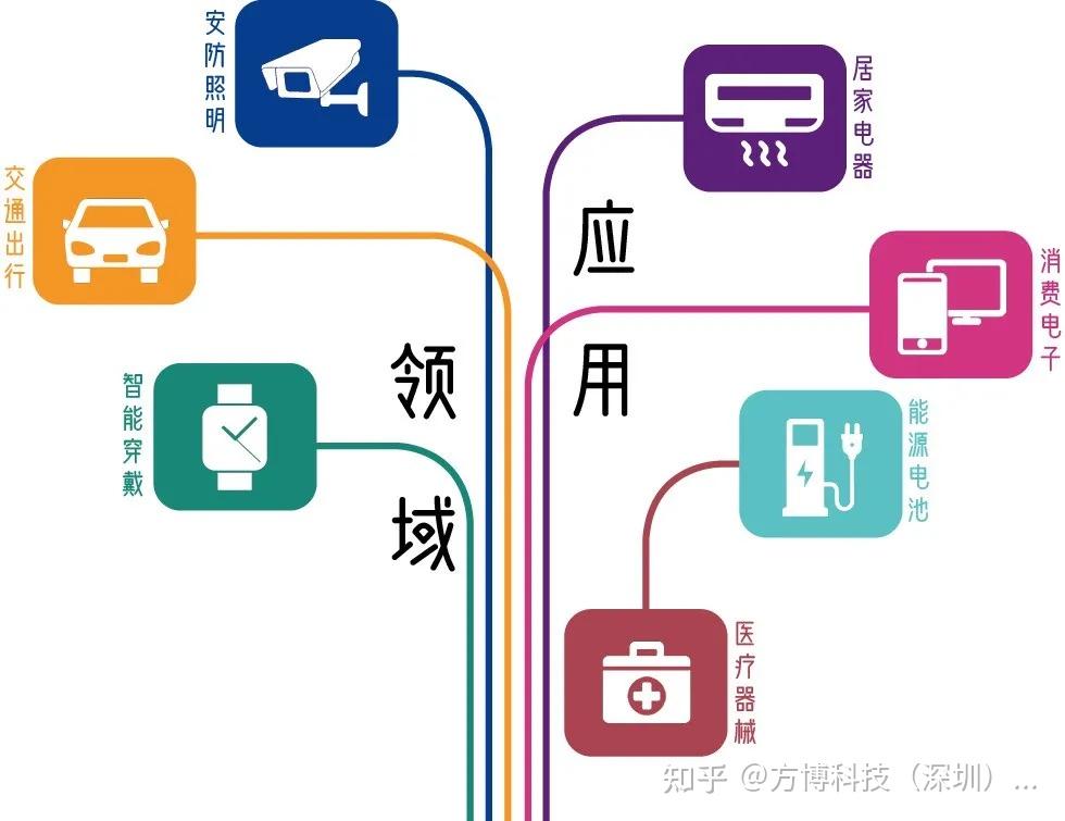 讀完攝像頭氣密性測試案例牛氣一整年