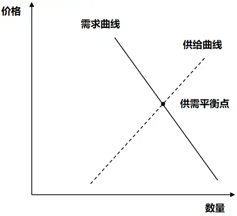 从市场供需关系,分析品牌、产品、企业的定位 - 知乎