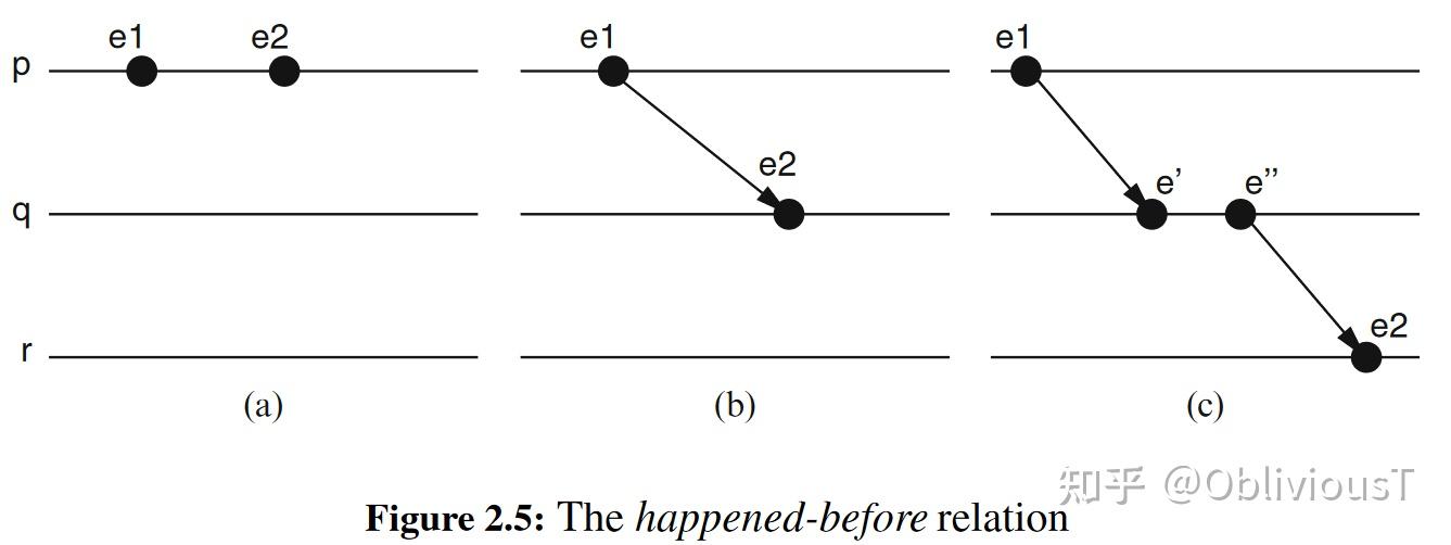 2 5 timing assumptions 