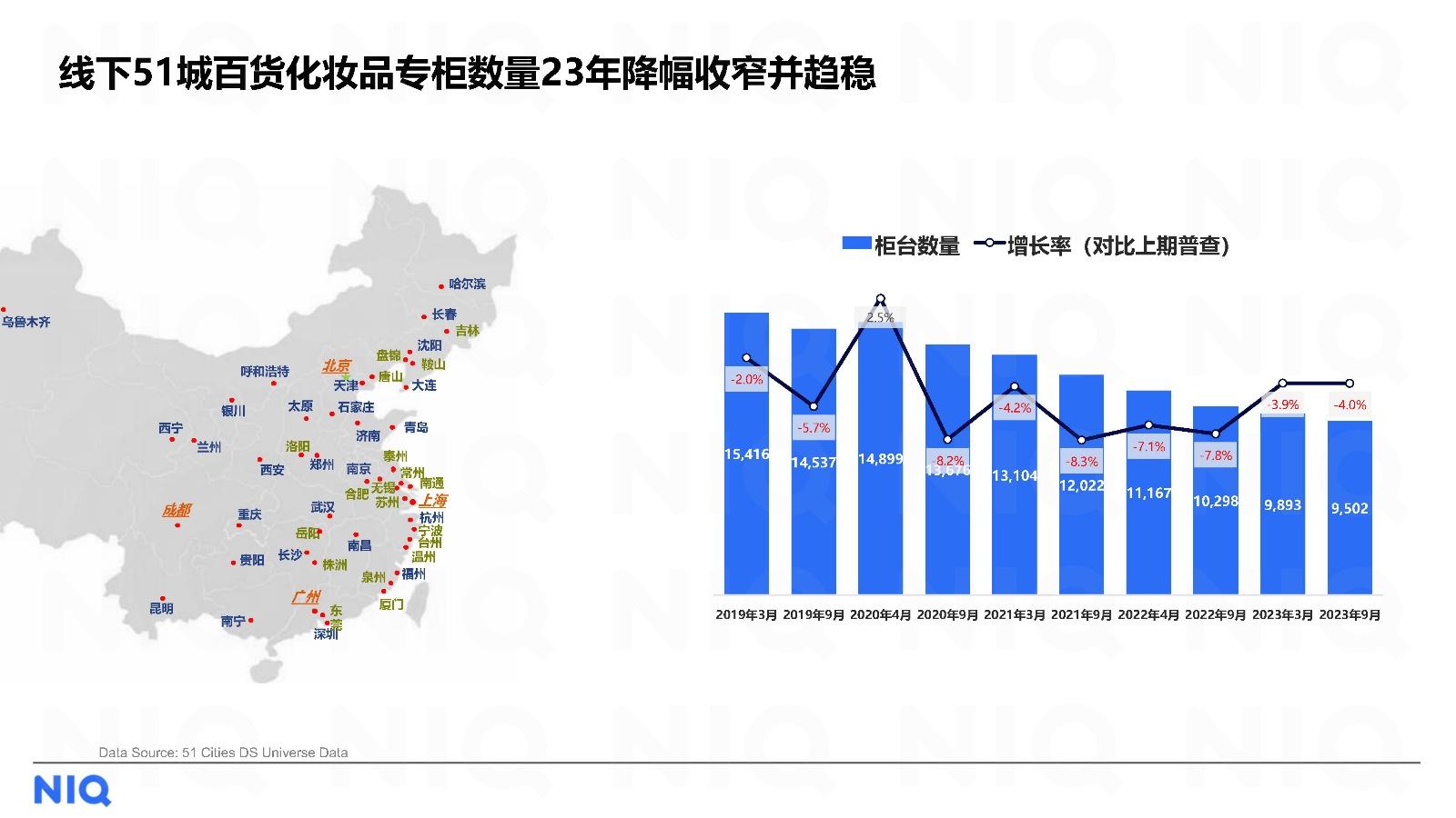 2024中国美妆个护行业趋势与展望报告尼尔森iq