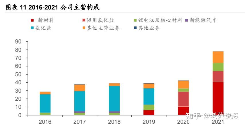 全球六氟磷酸锂龙头多氟多深耕电解液溶质筑新材料产业平台