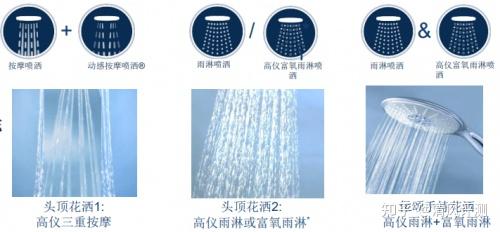 双11卫浴品牌推荐:德国高仪瑞雨花洒,你值得拥有! - 知乎