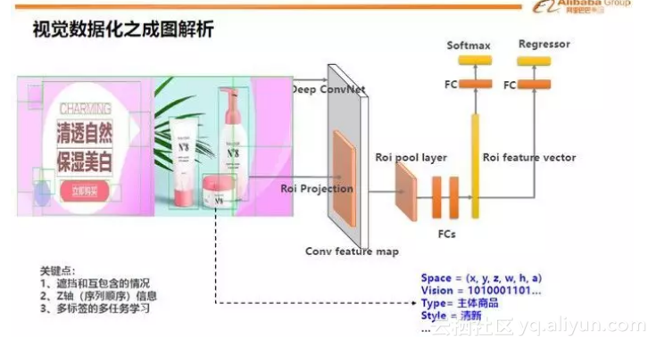 阿里AI设计师一秒出图,小撒连连惊呼,真相是…插图8 阿里AI设计师一秒出图,小撒连连惊呼,真相是…插图8
