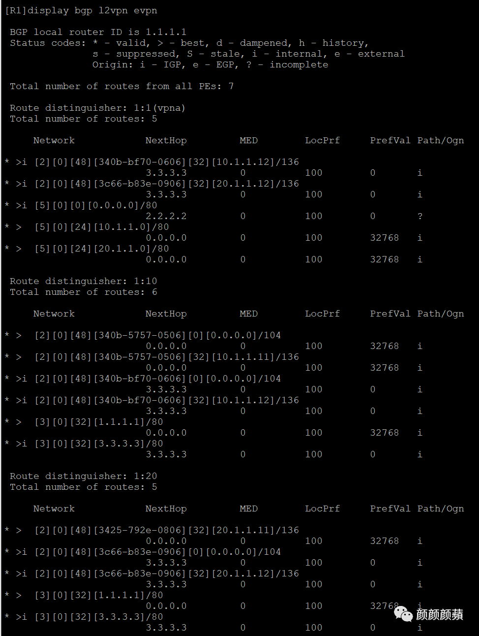 EVPN evpn