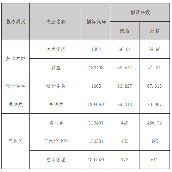 安徽各大学排名录取分数线_2024年安徽文达信息工程学院录取分数线(2024各省份录取分数线及位次排名)_安徽各大学录取分数线及位次