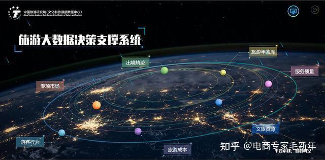 学习文-数字化创新实践案例|以数字技术助力政府提升市场监管与科学决策水平 - 知乎