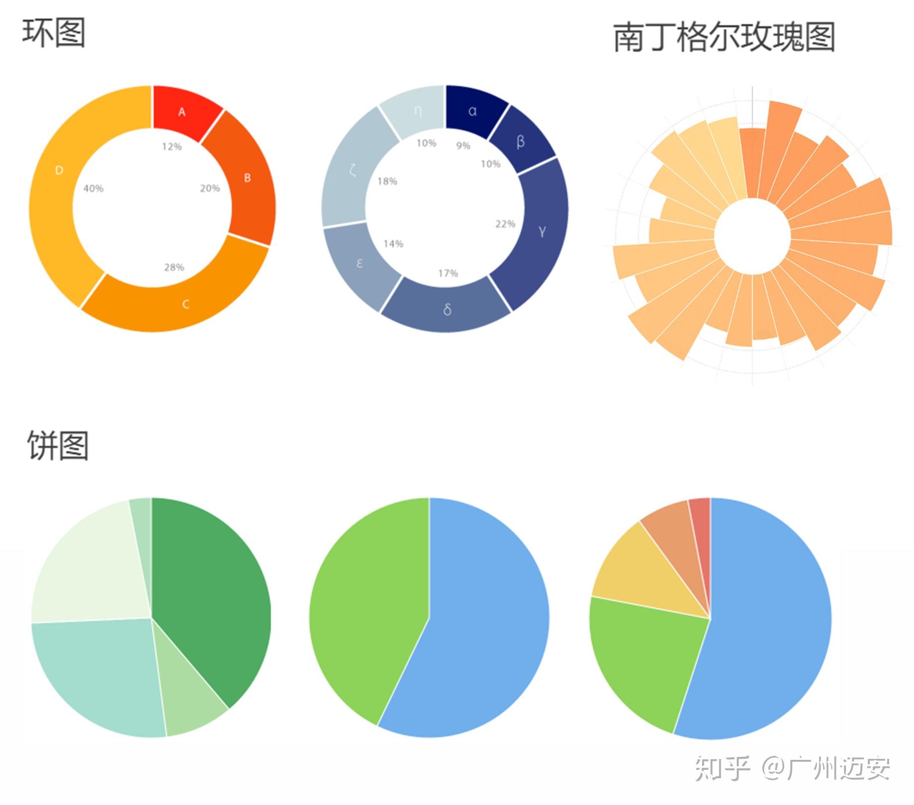 读懂这20个常用图表,让你的数据分析无所阻挡