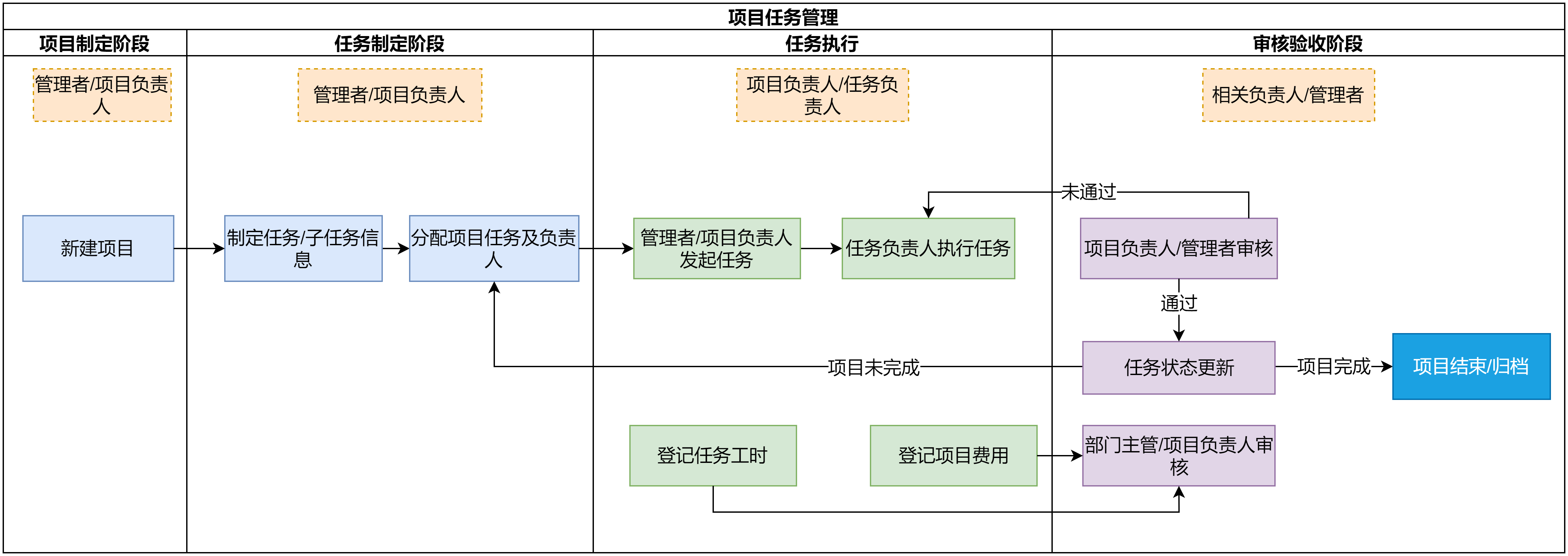 项目管理的四大核心要素(项目管理四要素是什么?请分别做简要分析)