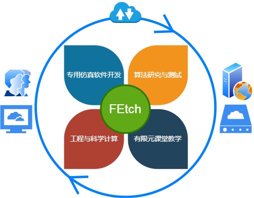 Pyfetch FEtch 系统产品说明 - 知乎