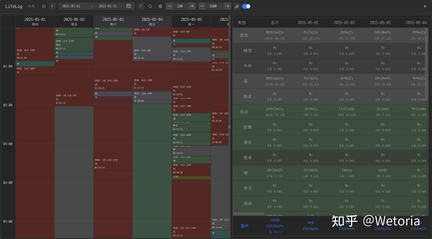 十年 LifeLog 之旅:我找到了一款能用一辈子的笔记软件