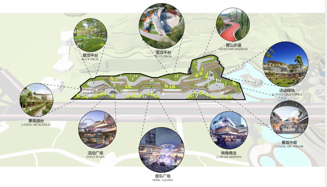 珠海城市阳台规划图图片