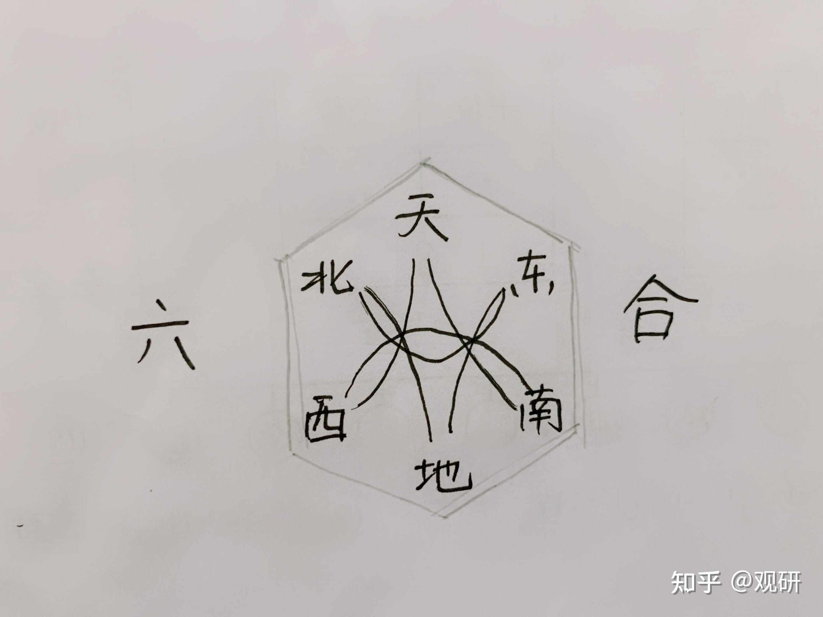 5W1H法则 - 知乎