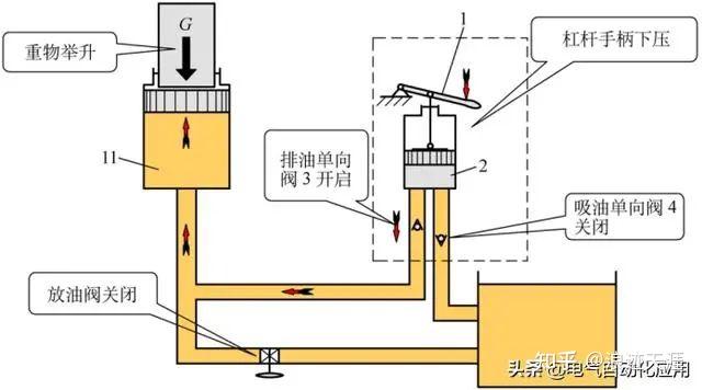 爬升式液压提升动画图片