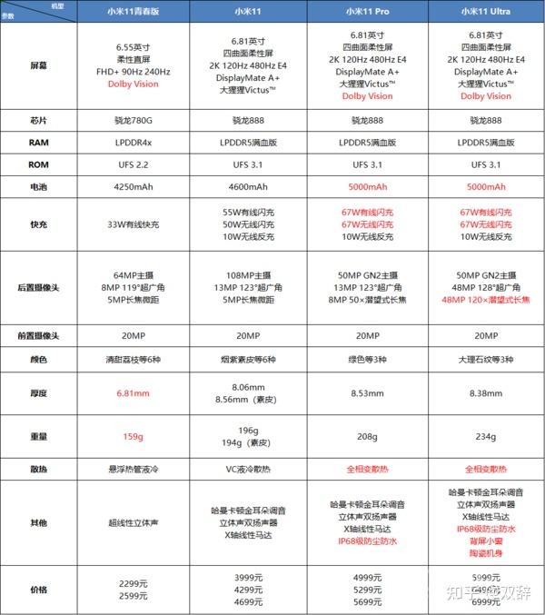 2021年双十一小米手机推荐