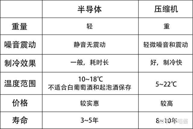 恒温酒柜酒窖_恒温酒柜酒窖_恒温酒窖设备