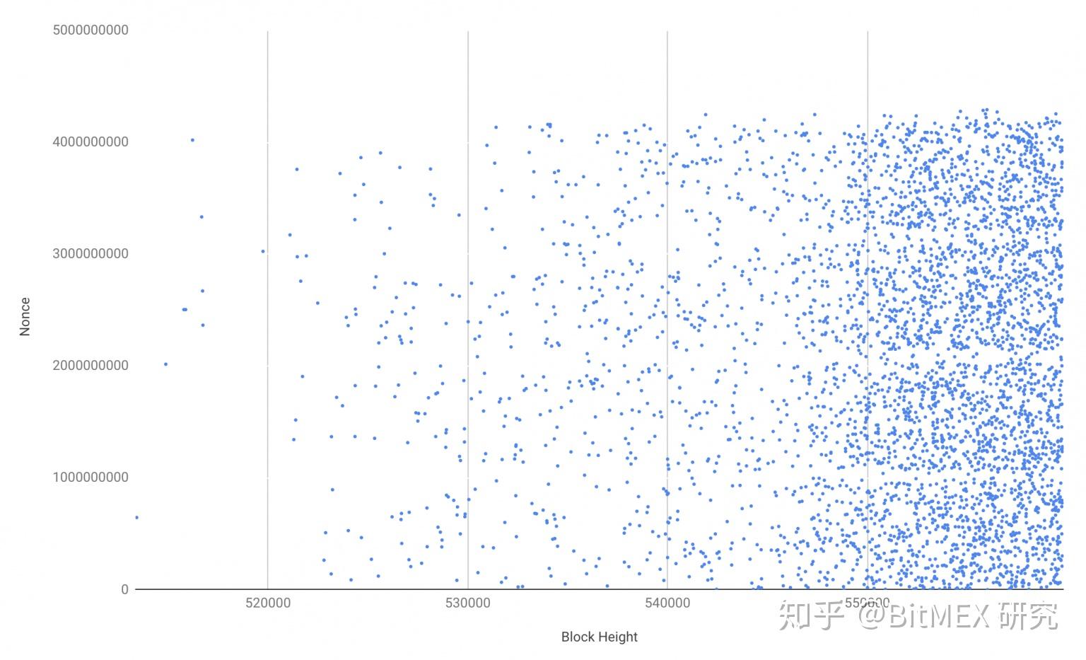 比特币随机数模式之谜