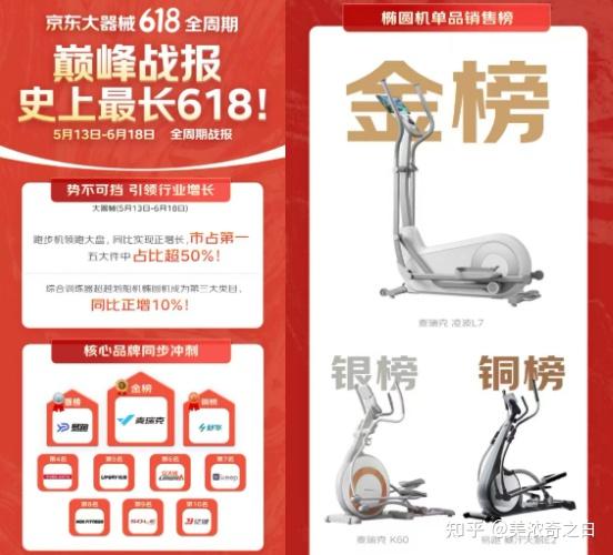 【自费实测&真实体验】同价位椭圆机选小步距前驱还是大步距混动双驱?2500元热销TOP椭圆机易跑E2与麦瑞克凌波L7购买体验及真实测评! - 知乎