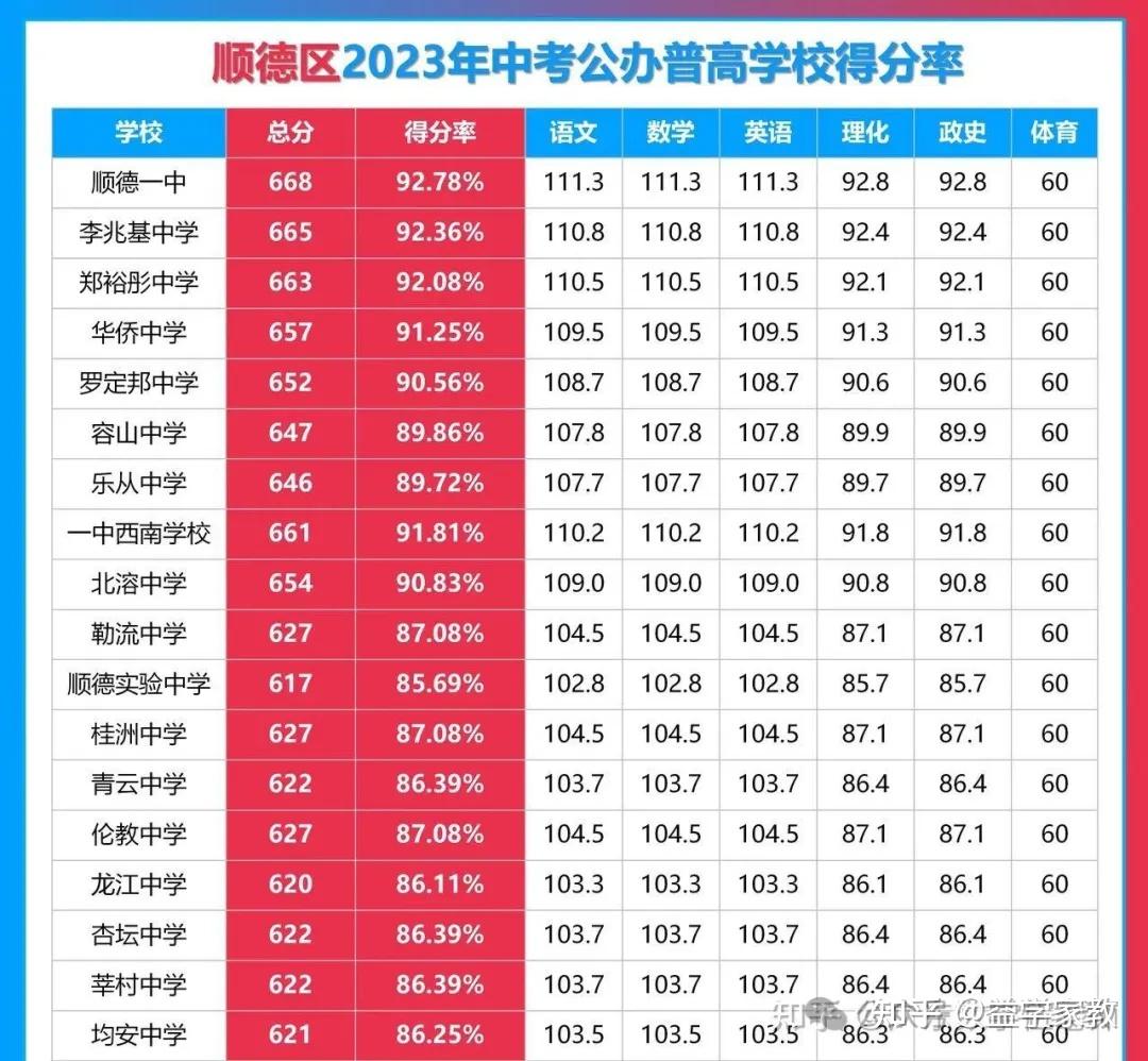 天津仁爱学院录取查询_2023年天津仁爱学院录取分数线(2023-2024各专业最低录取分数线)_天津仁爱学院录取结果