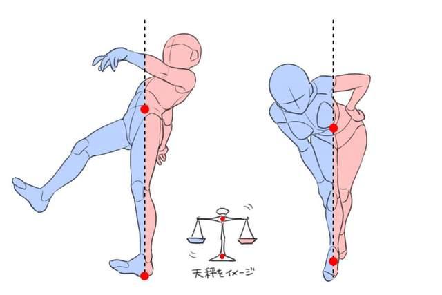 保持动作复杂平衡的诀窍是