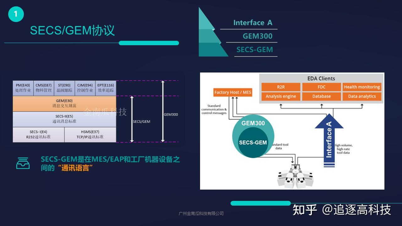 西门子plc支持secs/gem协议吗? - 知乎