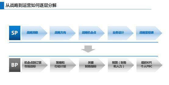 华为战略管理的成功要素在哪里? - 知乎