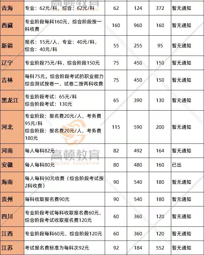 高頓教育註冊會計師考試報名費用可以退嗎