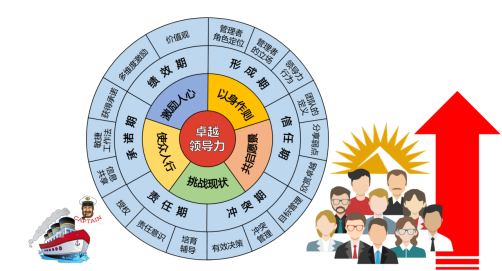 粟文傑老師卓越領導力高績效團隊建設沙盤