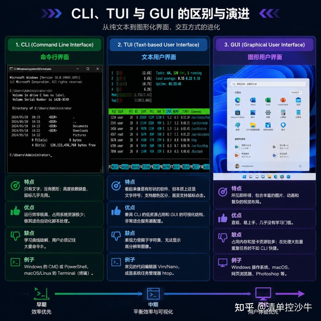 Obsidian CLI 上手指南，让 AI 接管你的资料库！ - 知乎