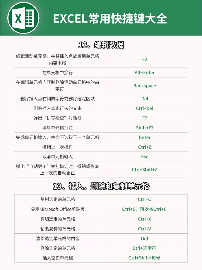 excel 常用快捷键大全，学习了 - 知乎