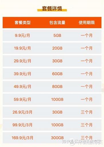 手机流量如何购买比较优惠的