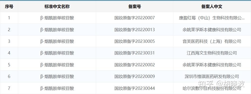 歐萊雅重金押寶nadblackbiosis真的很厲害