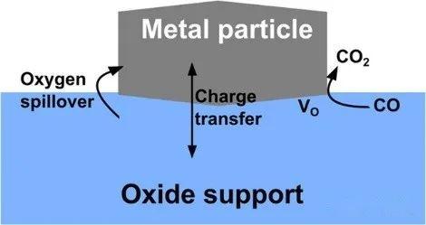 氧空位概念在催化剂中的应用 - 知乎