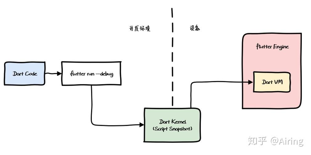 Flutter 核心原理与混合开发模式