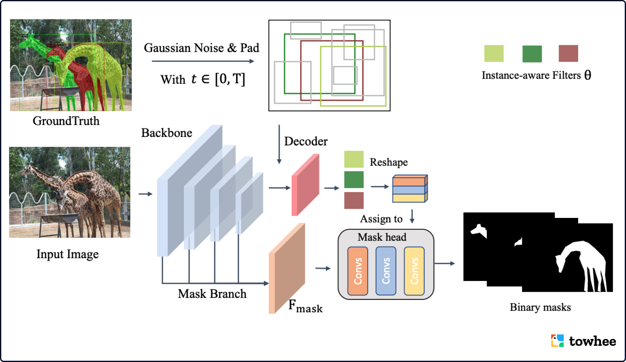 DiffusionInst:利用扩散模型强大的去噪能力挑战图像分割任务 - 知乎